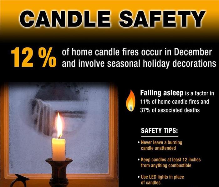 candles safety